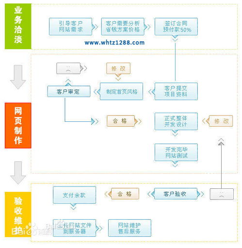 武漢網(wǎng)站建設(shè)專業(yè)選擇指南 企盟天助價格、廠家與軟件服務(wù)解析